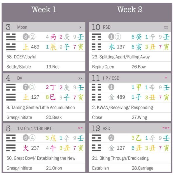 2022 Feng Shui Wall Calendar - Image 4